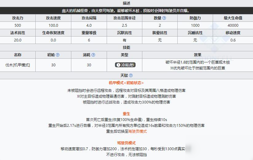 《明日方舟》領(lǐng)袖巨大的丑東西介紹