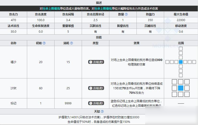 《明日方舟》领袖鼠王介绍