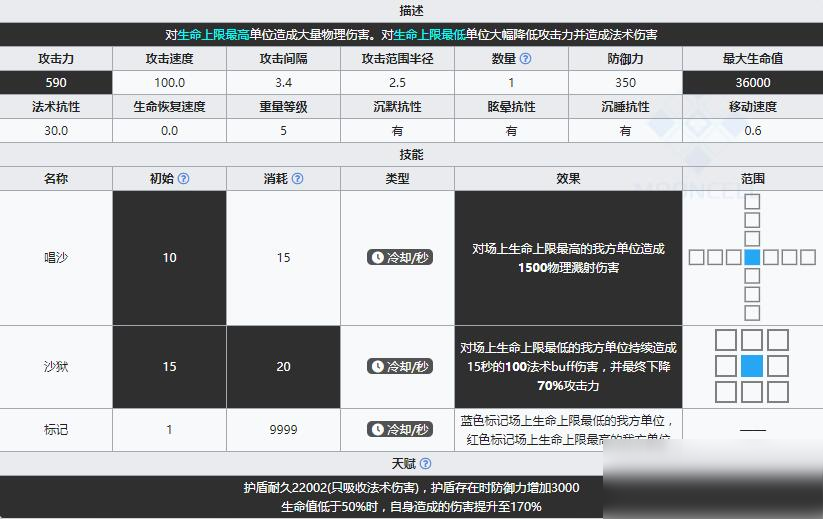 《明日方舟》领袖鼠王介绍