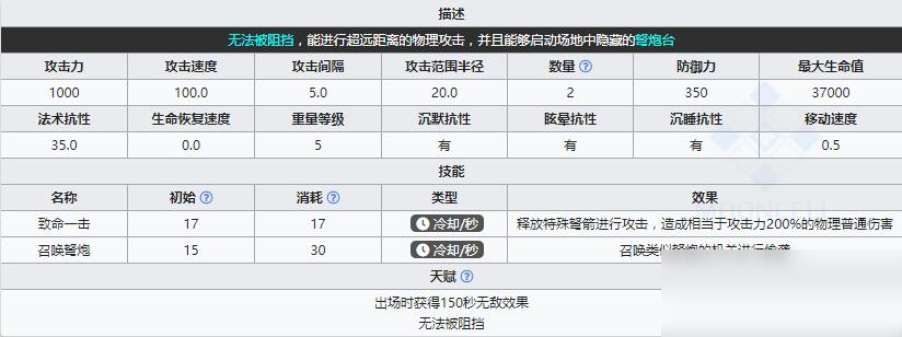 《明日方舟》領(lǐng)袖浮士德介紹