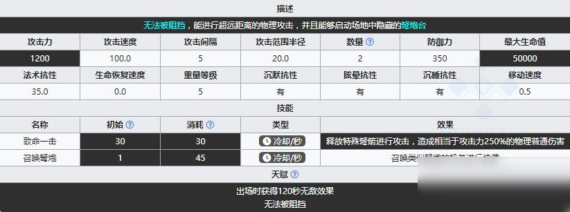 《明日方舟》领袖浮士德介绍