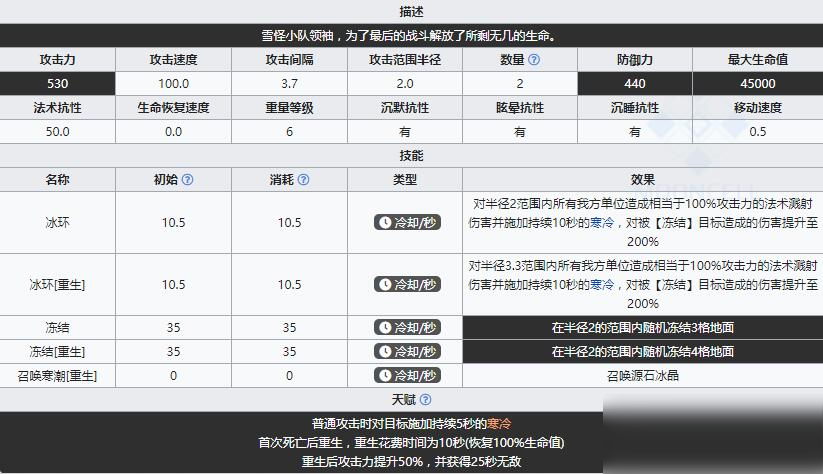 《明日方舟》領袖 霜星“冬痕”介紹