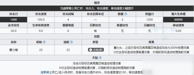 《明日方舟》領(lǐng)袖腐敗騎士介紹