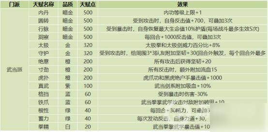 我的侠客门派天赋效果攻略