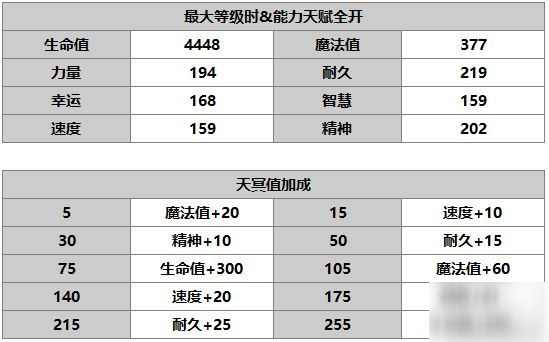 另一個伊甸超越時空的貓安娜貝爾人物介紹 安娜貝爾怎么樣