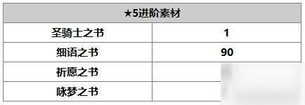 另一個伊甸超越時空的貓安娜貝爾人物介紹 安娜貝爾怎么樣