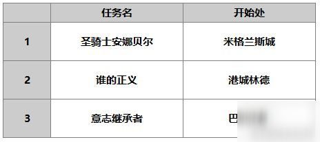 另一個伊甸超越時空的貓安娜貝爾人物介紹 安娜貝爾怎么樣