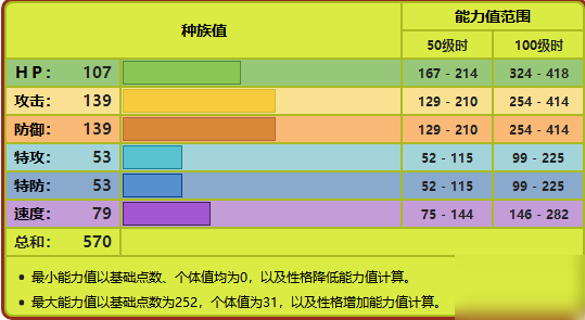 宝可梦剑盾爆肌蚊配招性格