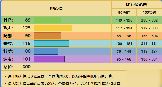 寶可夢劍盾土地云化身形態(tài)配招