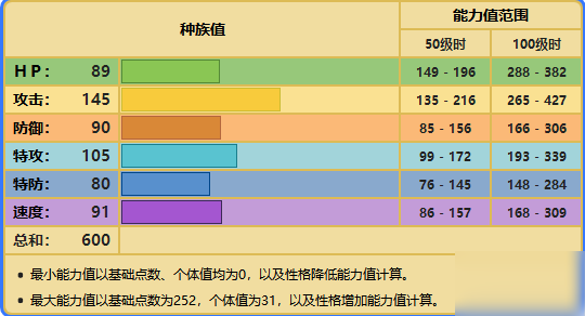 剑盾土地云灵兽形态配招