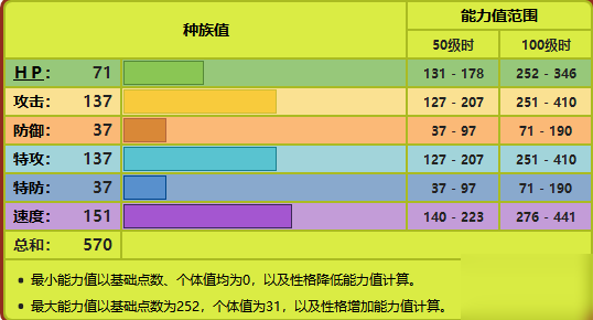 宝可梦剑盾费洛美螂性格配招