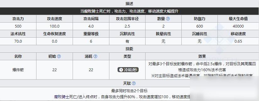 《明日方舟》領袖凋零騎士介紹