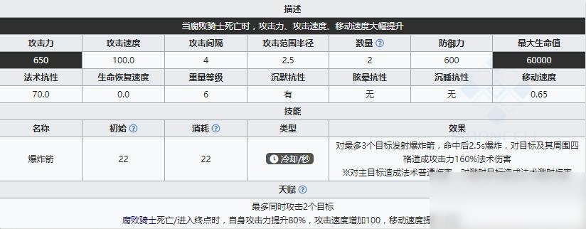 《明日方舟》領(lǐng)袖凋零騎士介紹