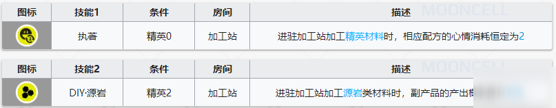 明日方舟泥巖基建技能