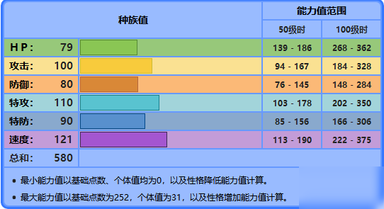 劍盾龍卷云靈獸形態(tài)配招