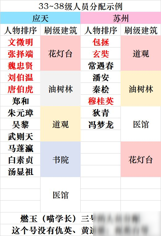 《江南百景圖》后期速刷經(jīng)驗(yàn)方法介紹