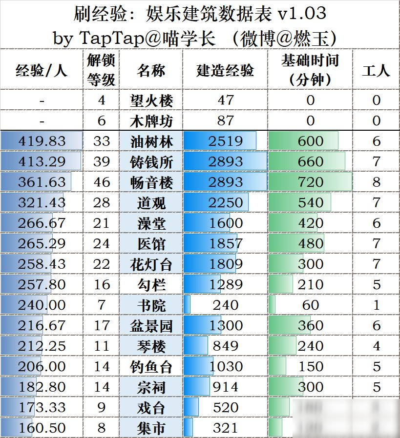 《江南百景圖》后期速刷經(jīng)驗(yàn)方法介紹