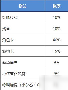 我的俠客俠客行奪寶會獲得什么物品 俠客行奪寶物品掉落概率介紹