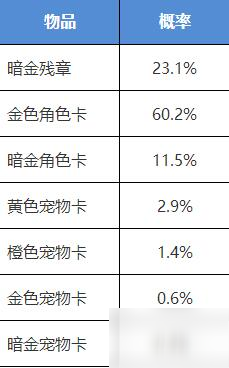 我的俠客俠客行奪寶會獲得什么物品 俠客行奪寶物品掉落概率介紹