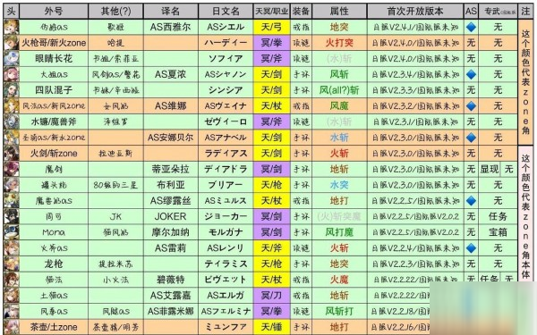 另一个伊甸术语大全 全角色昵称外号一览