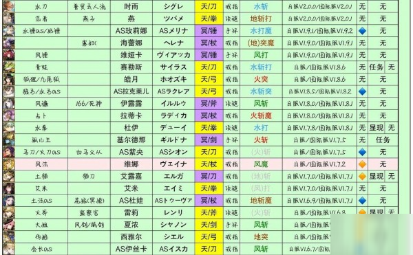 另一个伊甸术语大全 全角色昵称外号一览