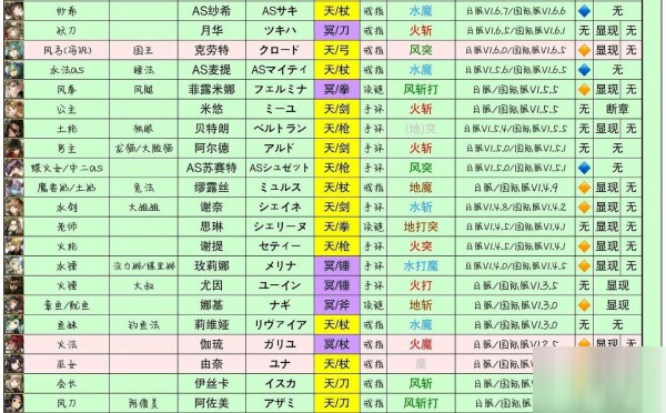 另一个伊甸术语大全 全角色昵称外号一览