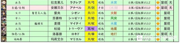 另一个伊甸术语大全 全角色昵称外号一览