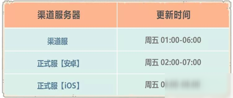 《最强蜗牛》11月6日更新内容介绍