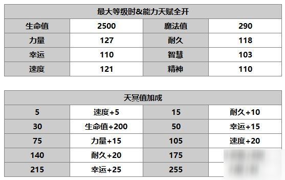 另一個伊甸阿魯多怎么樣 阿魯多使用攻略