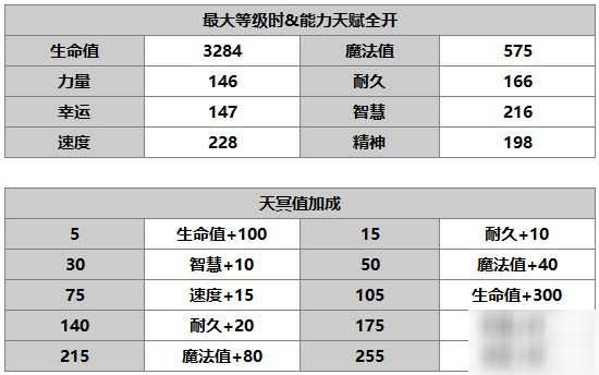 另一個(gè)伊甸瑪麗埃爾怎么樣 瑪麗埃爾使用攻略