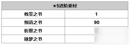 另一個伊甸瑪麗埃爾怎么樣 瑪麗埃爾使用攻略