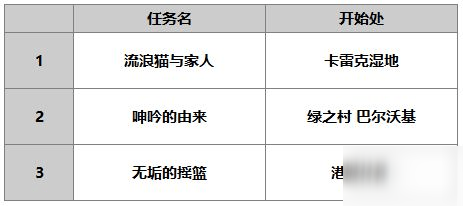 另一個伊甸瑪麗埃爾怎么樣 瑪麗埃爾使用攻略