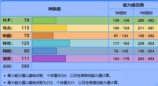 寶可夢劍盾龍卷云化身形態(tài)怎么樣 龍卷云化身形態(tài)配招攻略