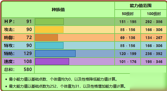 剑盾毕力吉翁配招推荐