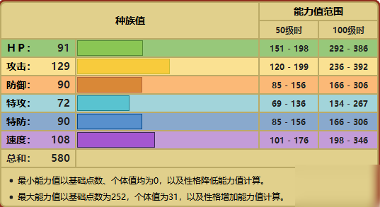 剑盾代拉基翁配招