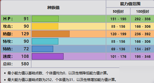 劍盾勾帕路翁配招