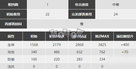 明日方舟赫拉格強(qiáng)度怎么樣 老爺子精二材料圖鑒