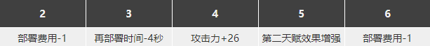 明日方舟赫拉格強(qiáng)度怎么樣 老爺子精二材料圖鑒