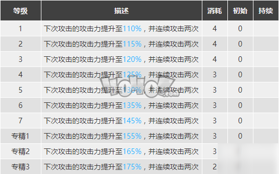 明日方舟赫拉格強(qiáng)度怎么樣 老爺子精二材料圖鑒