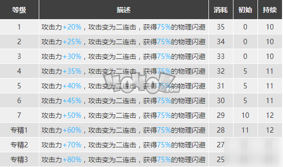 明日方舟赫拉格強(qiáng)度怎么樣 老爺子精二材料圖鑒