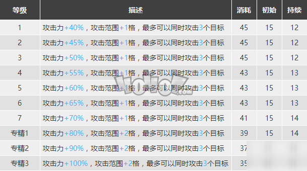 明日方舟赫拉格強(qiáng)度怎么樣 老爺子精二材料圖鑒