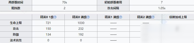 《明日方舟》先锋干员夜刀介绍