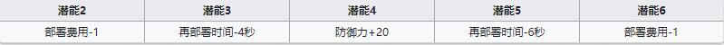 《明日方舟》先锋干员芬介绍