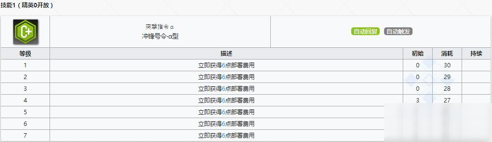 《明日方舟》先锋干员芬介绍