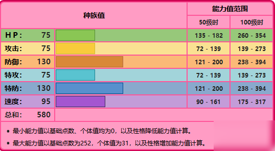 宝可梦剑盾由克希配招