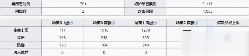 《明日方舟》先鋒干員香草介紹