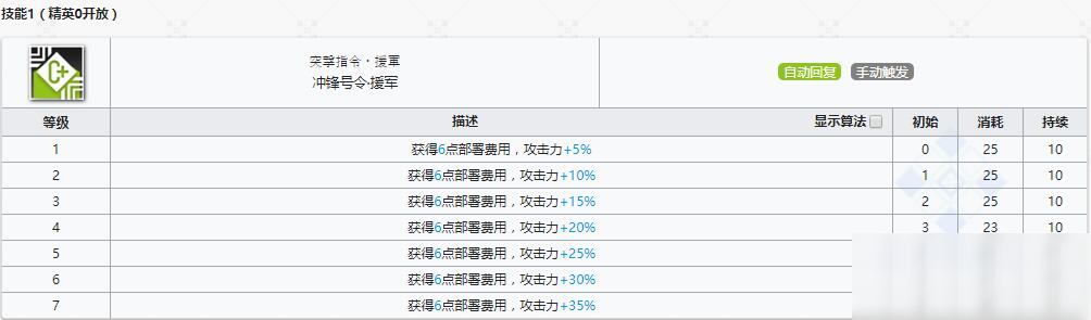 《明日方舟》先锋干员香草介绍