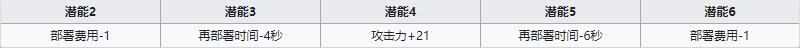 《明日方舟》先鋒干員翎羽介紹