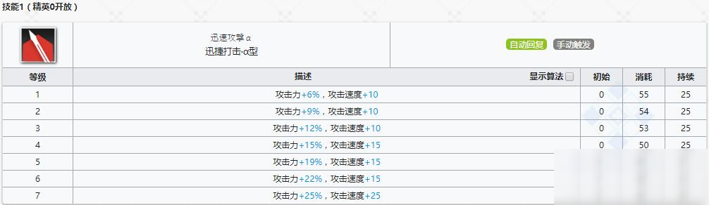 《明日方舟》先鋒干員翎羽介紹