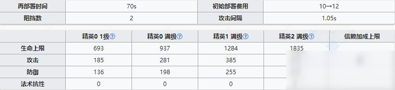 《明日方舟》先鋒干員清道夫介紹